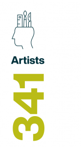 Icon of paintbrushes appearing from head with text 341 Artists